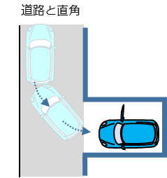 道路と直角のカースペース図
