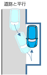 道路と平行のカースペース図
