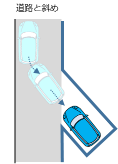 道路と斜めのカースペース図
