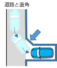 狭い道路と直角のカースペース図
