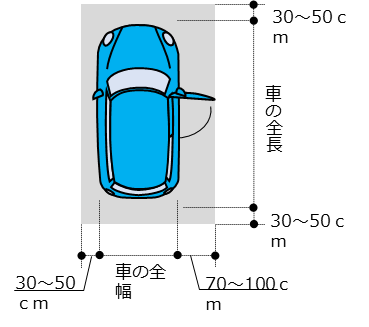 駐車スペースに必要な寸法図
