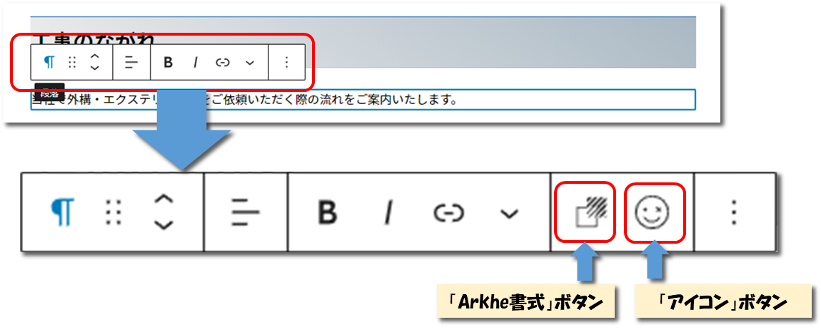 wordpress編集画面のブロックツールバーの説明