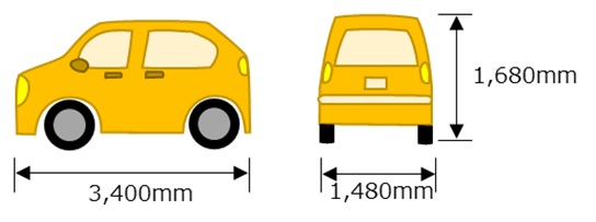 軽自動車の平均的な車両サイズ